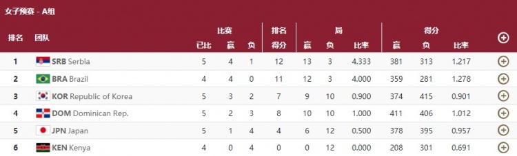 关于多米尼加共和国男篮逆转扎伊尔，晋级东京奥运会八强的信息